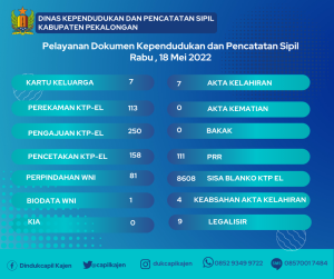 18 Mei 2022